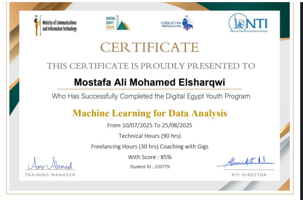 NTI Certification